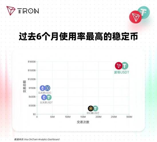 链上数据显示，DeFi交易量再创新高