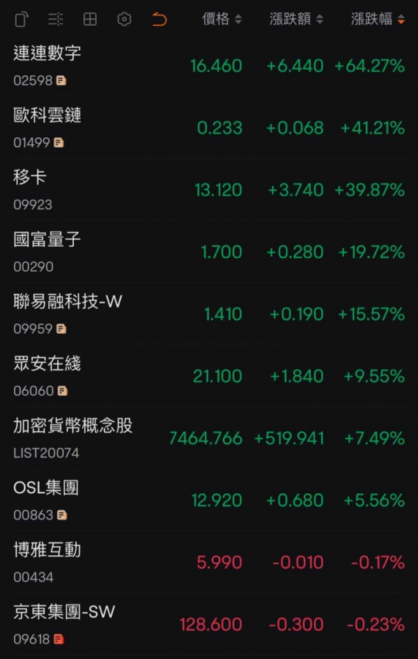 包含专家认为，稳定币开启全新生态布局的词条