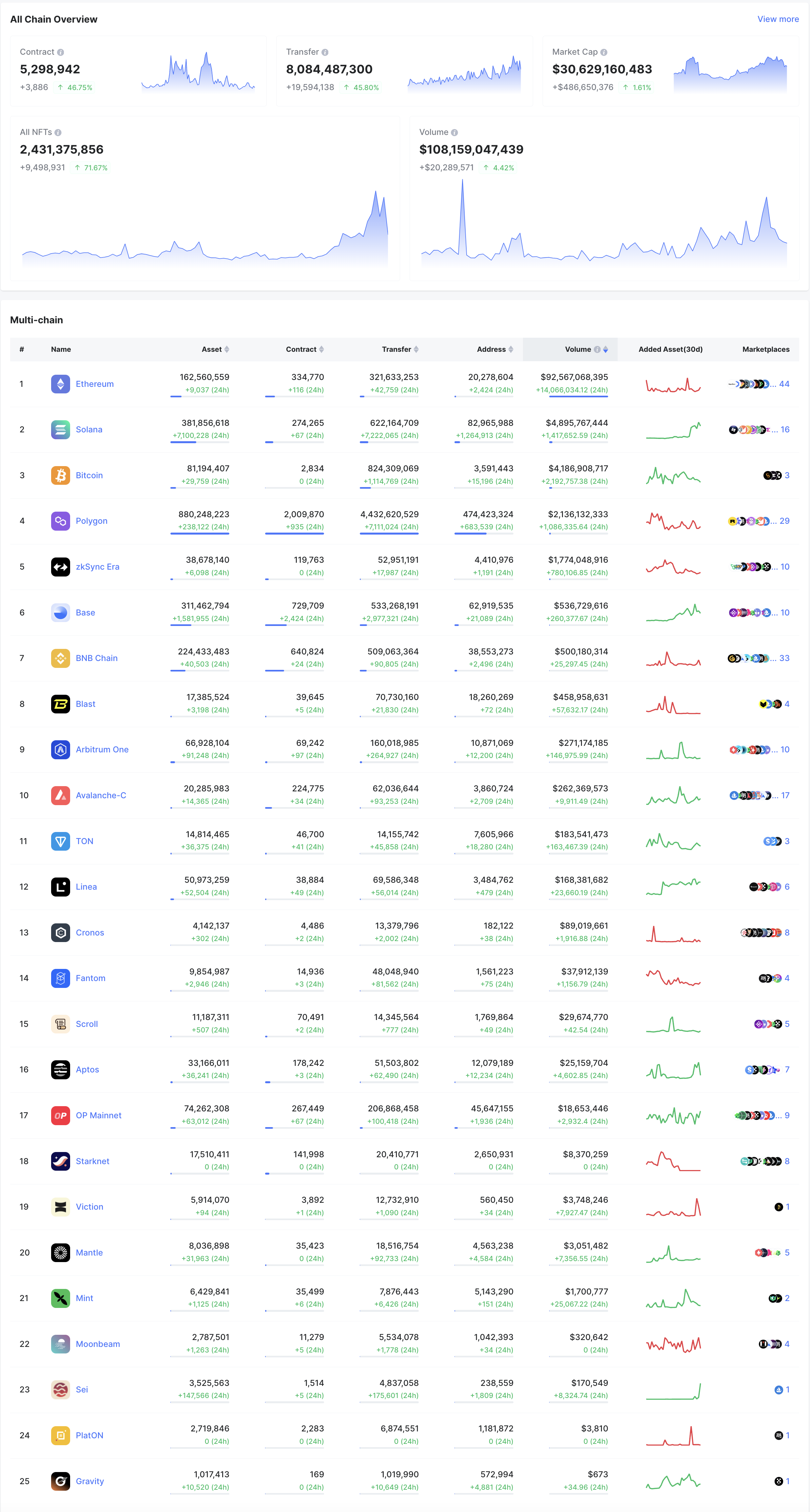 开元app下载页链上数据显示,NFT技术升级引关注的简单介绍