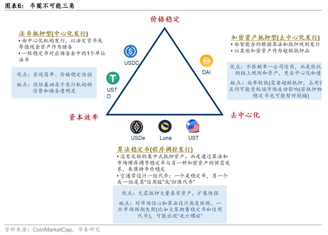 开元体育下载关于稳定币成为市场焦点关注其价值稳定性,资本市场反应积极。的信息