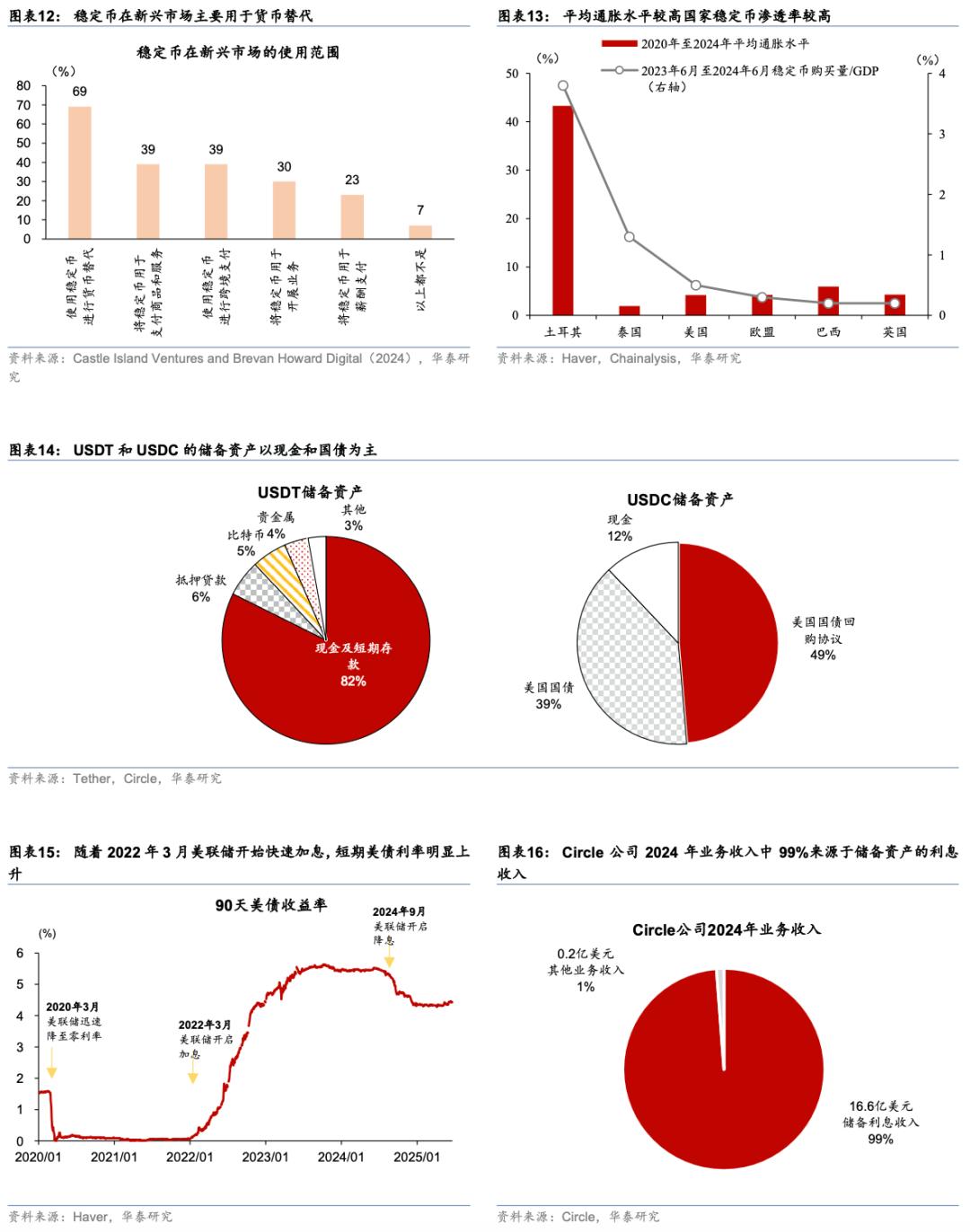 关于稳定币成为市场焦点关注其价值稳定性，资本市场反应积极。的信息
