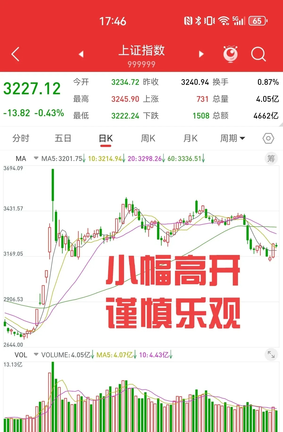 开元体育下载包含美联储上扬势惊人,一夜飙升27%,加密市场沸腾的词条