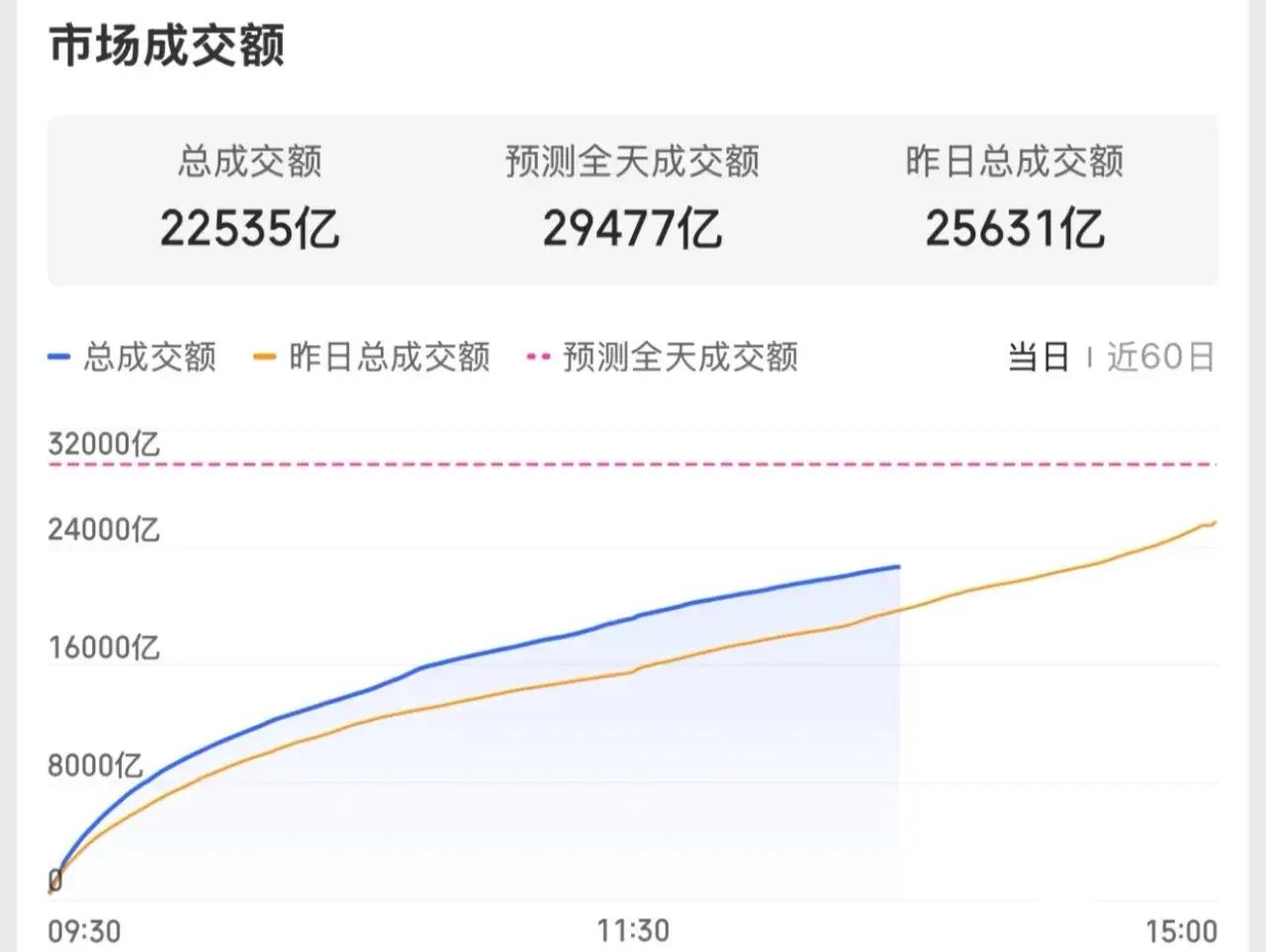 包含SOL冲破444美元大关，牛市是否已来临？的词条