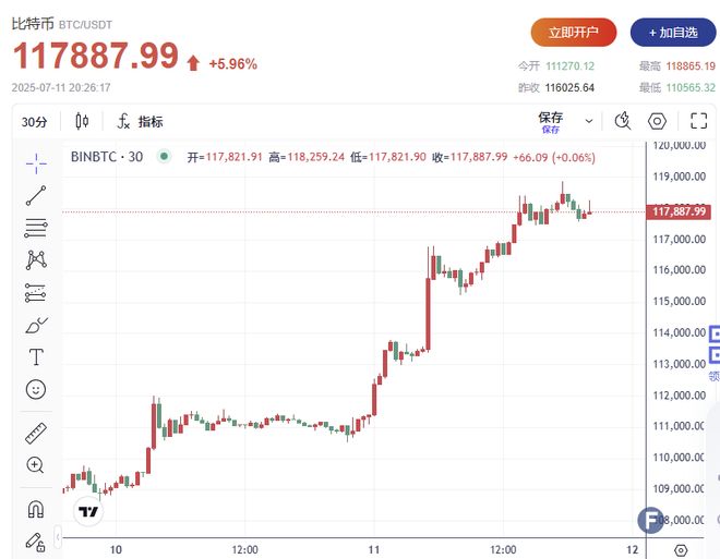 MATIC上扬势惊人，一夜飙升比特币%，加密市场沸腾的简单介绍