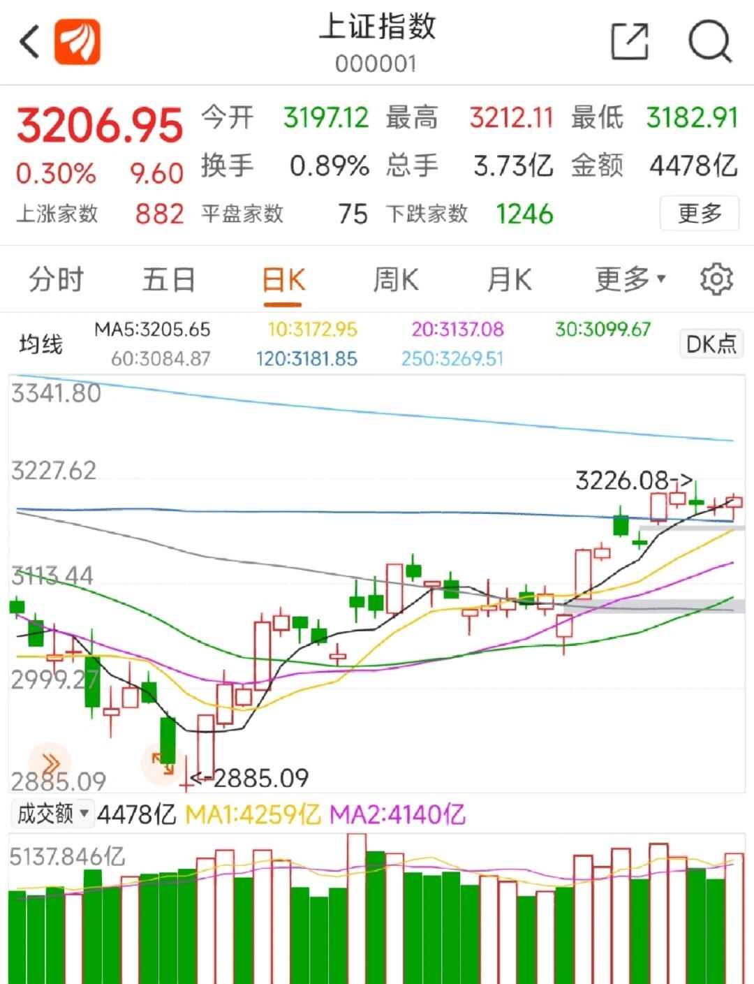 开元体育APP币安币冲破73美元大关,牛市是否已来临?的简单介绍