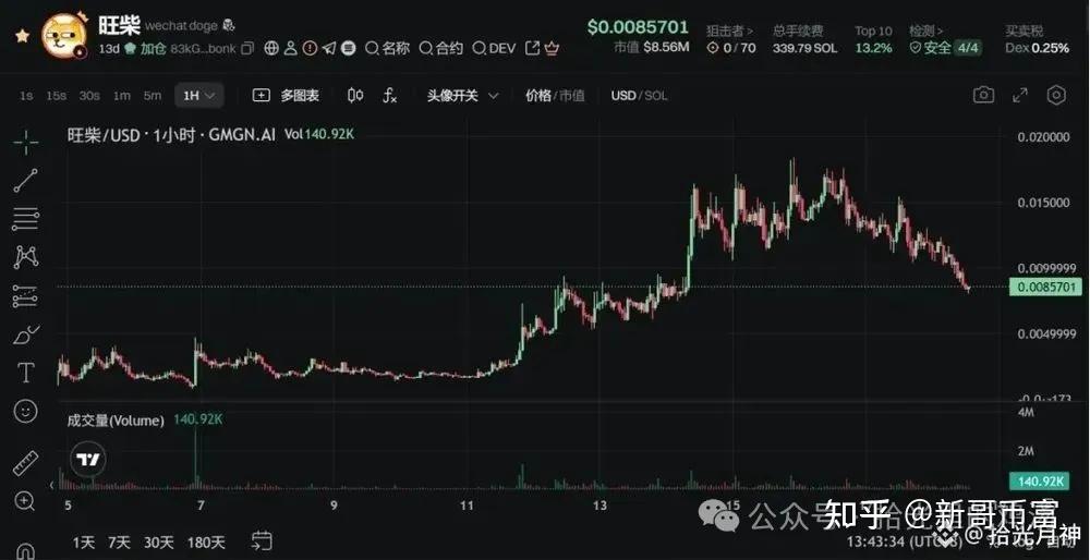 币安币冲破73美元大关，牛市是否已来临？的简单介绍