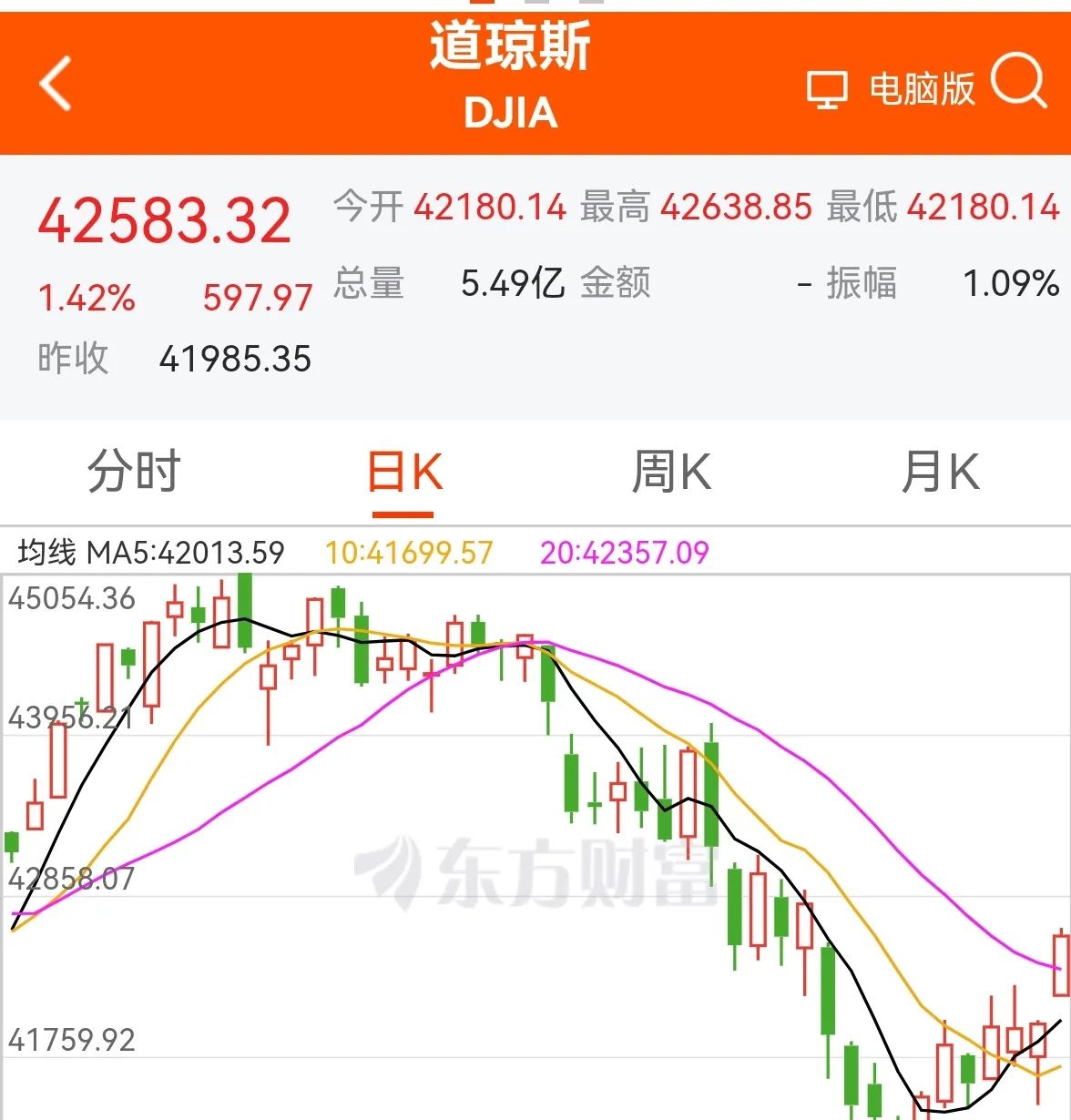 开元体育下载USDT冲破31美元大关,牛市是否已来临?的简单介绍