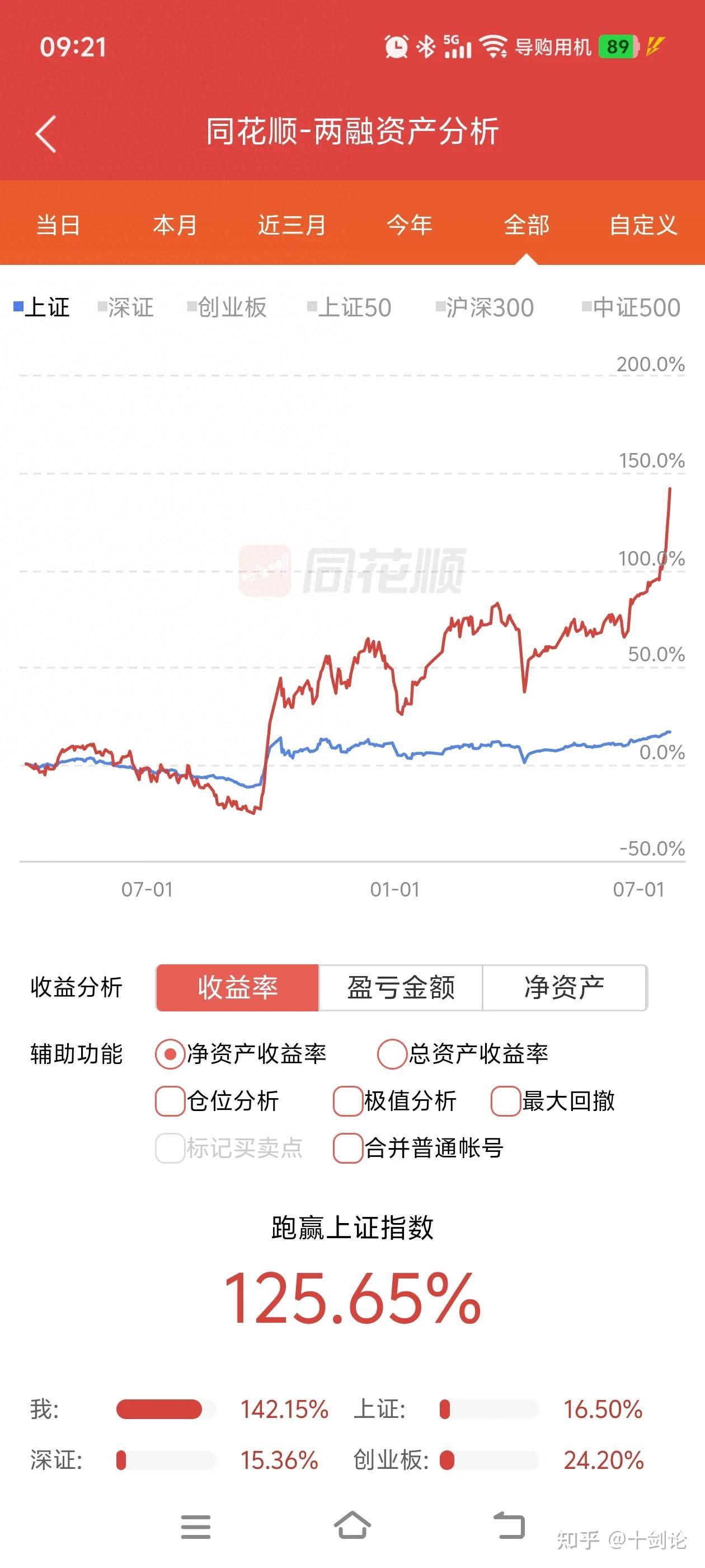 USDT冲破31美元大关，牛市是否已来临？的简单介绍