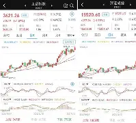开元体育下载包含LDO创下年内新高,上扬幅高达12.53%,还能追吗?的词条
