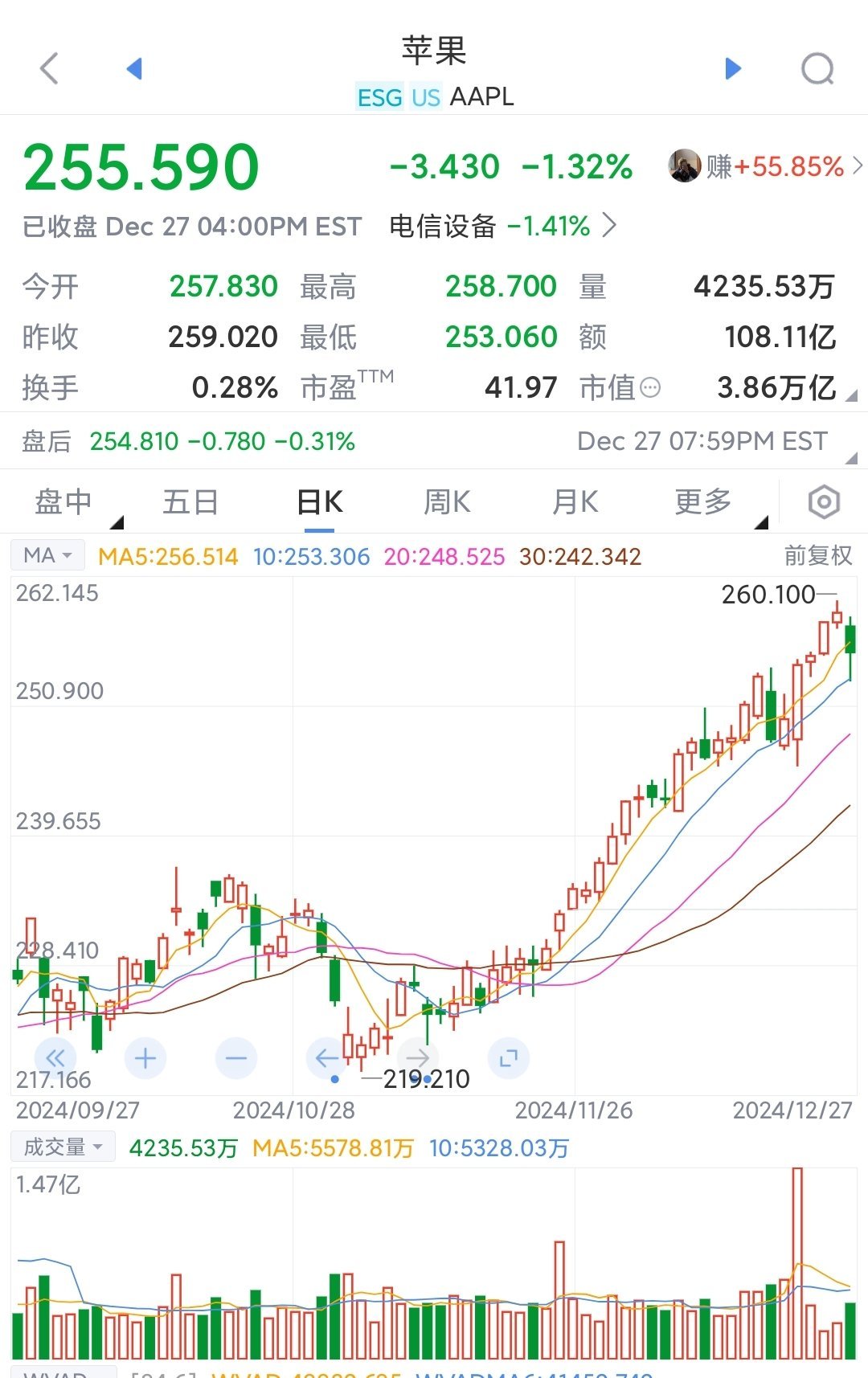 专家称MATIC将在年底冲破7.68美元，引发引发关注