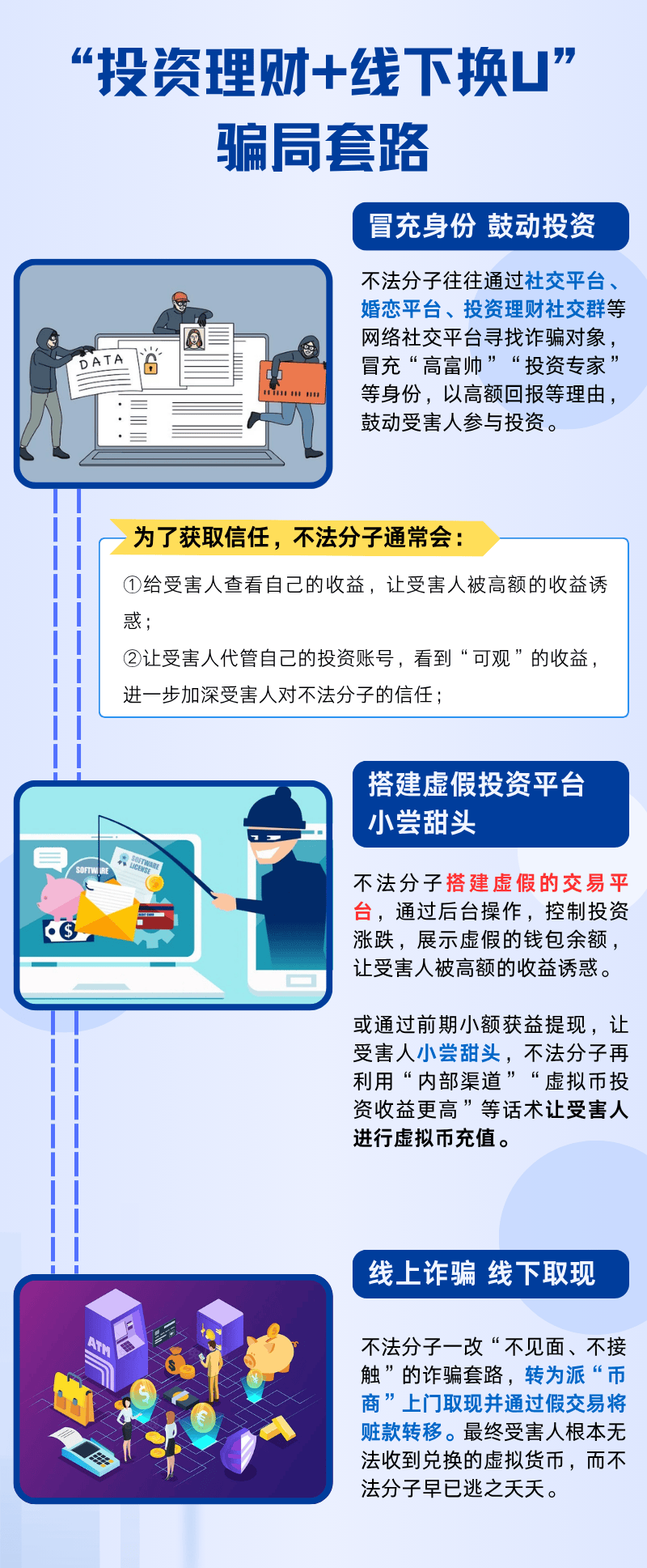 AVAX投资骗局被揭发，已有超10.31人被骗！