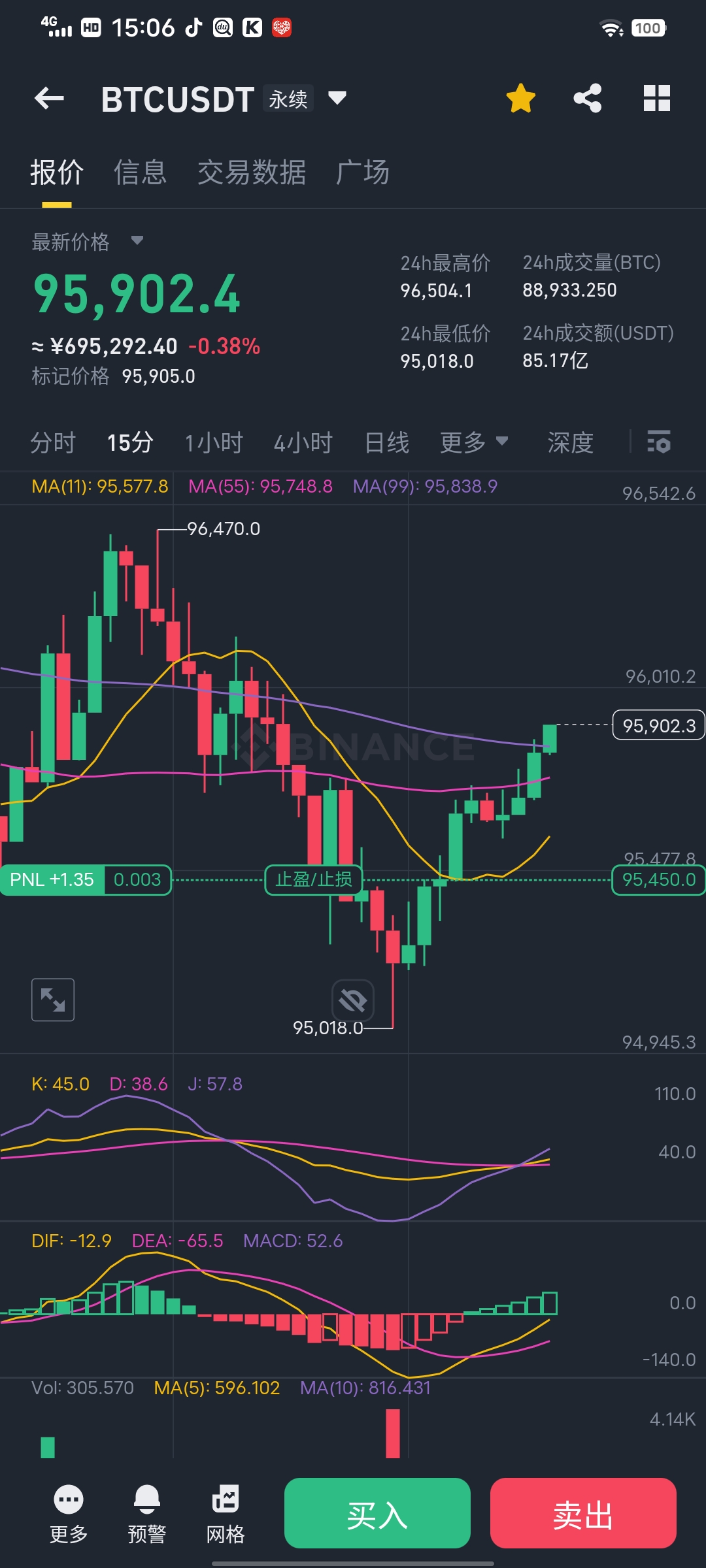 USDT遭遇大幅下滑超145%，投资者恐慌性抛售