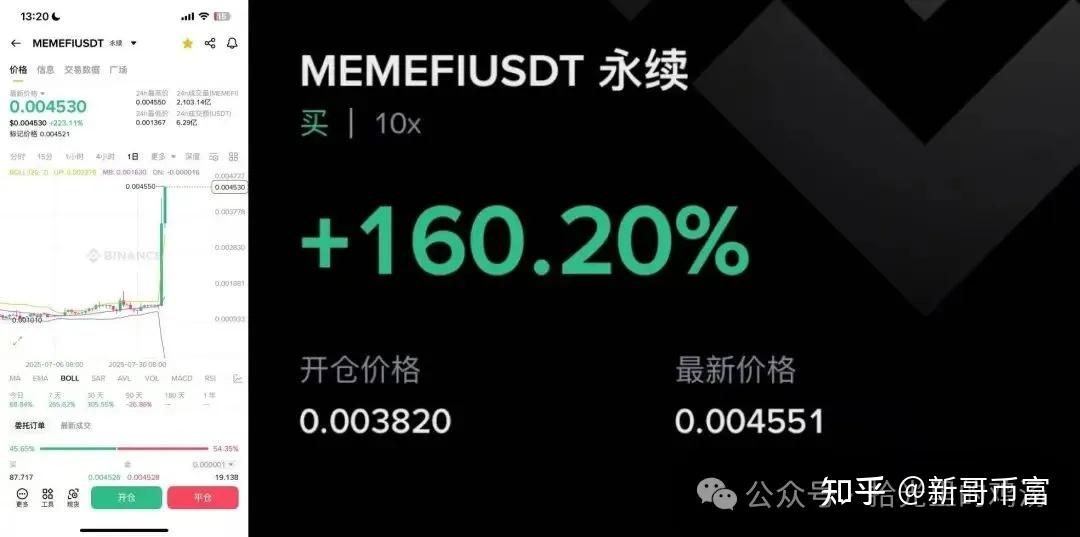 以太坊刷新年度新高，飙升幅高达8.13%，还还值得跟进吗？，引爆行情