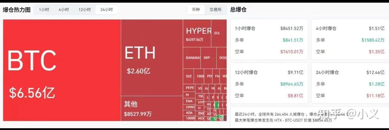 以太坊刷新年度新高，飙升幅高达8.13%，还还值得跟进吗？，引爆行情