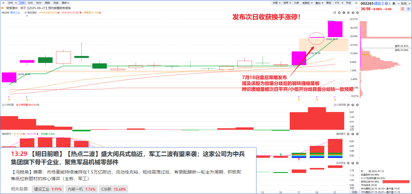 OKX冲破26.76美元价位，大涨阶段是否如期而至？