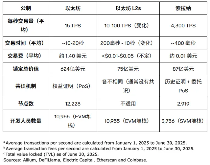 ADA空投即将开始，参与用户将获Coinbase枚代币，投资者瞩目